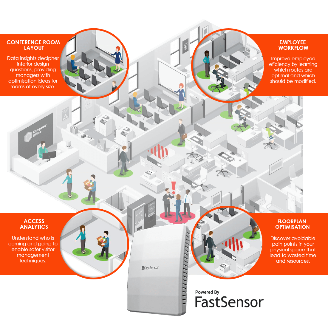 FastSensor infographic - Office environment