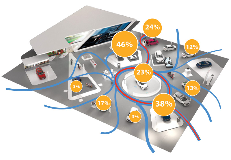 FastSensor infographic - Office environment